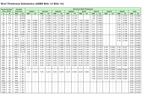 Pipe wall thickness chart.  1.  Find the best-in-class product solutions...
