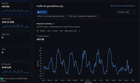 Piped backend. garudalinux.  I’m interested in hosting Piped through dock...