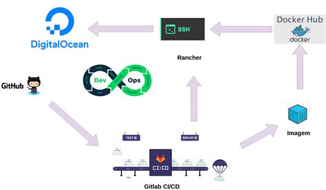 Pipeline DevOps 2018.2NaturalSearch