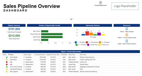 Pipeline Reporting Software