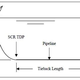 Pipeline Virtual Anchor