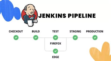 Pipeline build step jenkins plugin.  They automate the repetitive work of b...