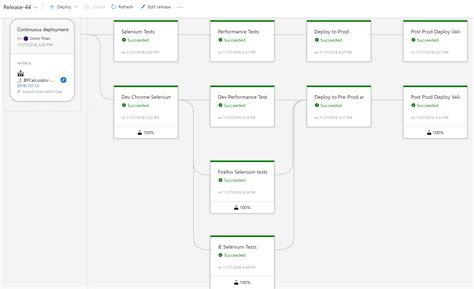 Pipeline in Azure DevOps Conor Tolan Senior Cloud Engineer