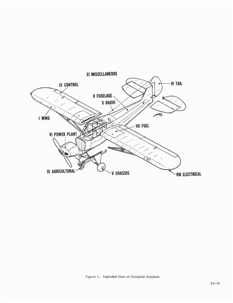 Piper pa 18 aircraft super cub illustrated parts catalog manual download. - How to live for free the definitive guide.