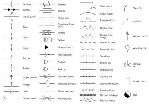 Piping and Instrumentation Symbols Instrumentation Tools