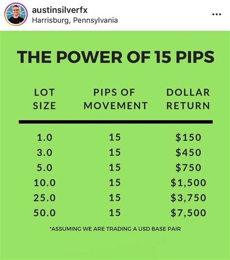 Pips to dollars. Things To Know About Pips to dollars. 