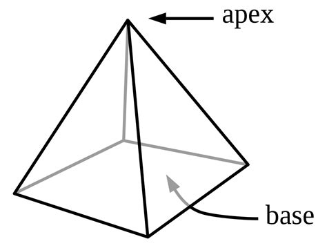 Piramit geometri