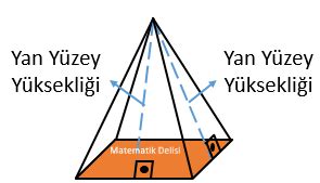 Piramit yuksekligi