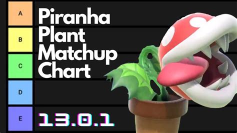 Piranha Plant Matchup Thread Page 2 Smashboards