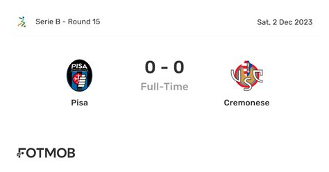 Pisa - Cremonese Stats: Football Scores & Results