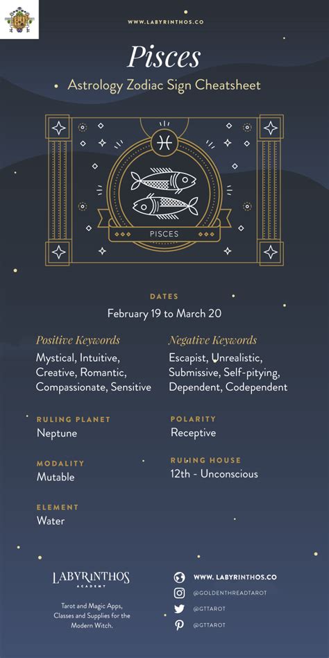 Pisces Astrology Cheat Sheet