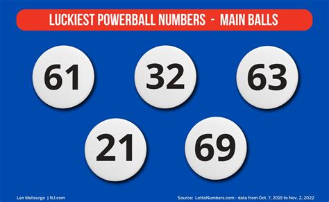 What you may not know? A lottery machine generates the numbers for Powerball draws, which means the combinations are random and each number has the same probability of being drawn. In 2016, Powerball made headlines by achieving the largest .... 