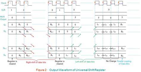 Piso shift register truth table.  lec 20 bidirectional shift register, universal reg...