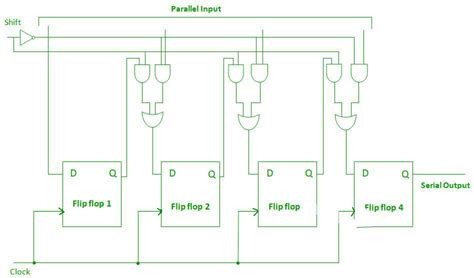 Piso shift register.  Oct 16, 2018 · Shift registers are built using D flip-flops.  Th...