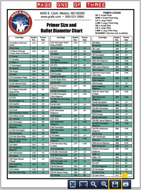 Pistol Primer Size Chart A Visual Reference of Charts Chart Master