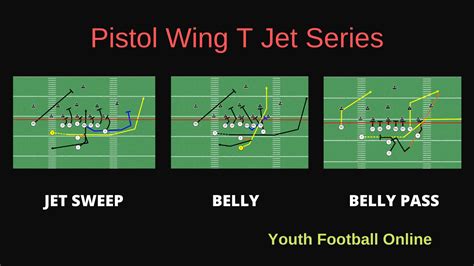 Pistol wing t offense. Even if you are not running the Pistol, Coach Stewart's DVD is a great addition to your coaching library based on the trick plays and screen plays presented. If you run one of the many variations of the Spread Offense, this DVD is a detailed tutorial on multi-formations, motions and shifts. 