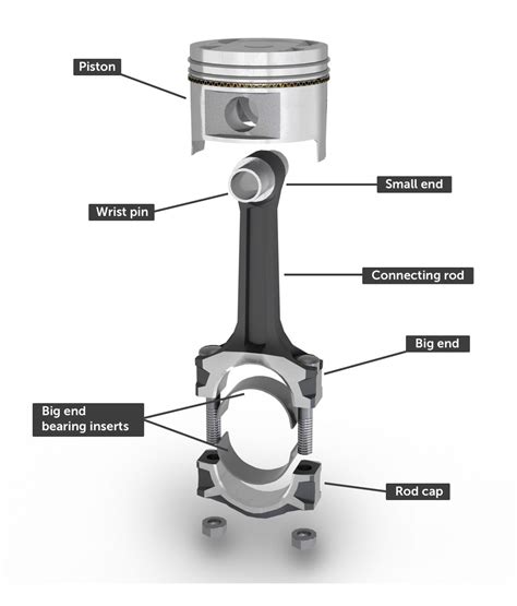 Piston Rod Bearings: The Essential Component for Smooth Engine Operation