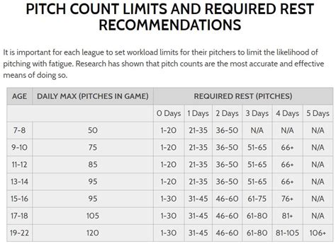 Pitch Count Rules - IHSAA