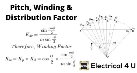 Pitch Factor and Distribution Factor Winding factor in …