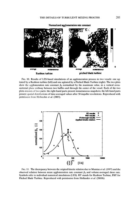 Pitched blade turbine - Big Chemical Encyclopedia