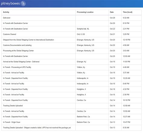 Pitney bowes tracking number.  and military addresses.  For example, for the trackin...