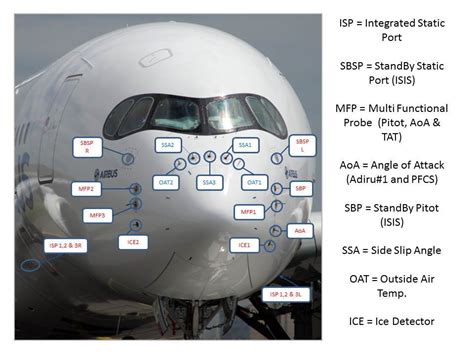 Pitot tube temperature - Airliners.net