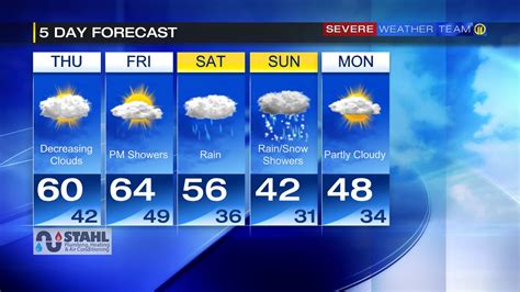 Pitts 5 day forecast. Pittsburgh Gets Real; Business; National; Clark Howard (Opens in new window) Weather. Weather App; Interactive Radar; Closings; Hour by Hour; 5 Day Forecast; Video. WPXI Now; WPXI 24/7 News; WPXI ... 