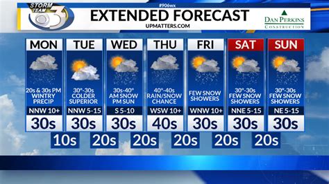 Extended Forecast for. Pittsburgh PA. Today. High: