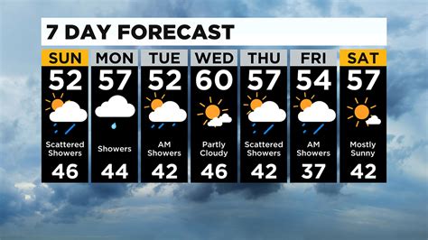 Pittsburgh weather ten day forecast. Things To Know About Pittsburgh weather ten day forecast. 
