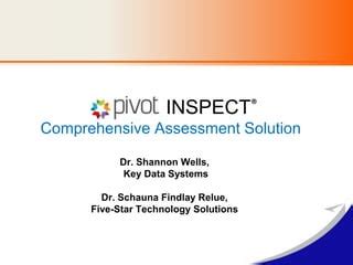 Pivot INSPECT Comprehensive Assessment Solution