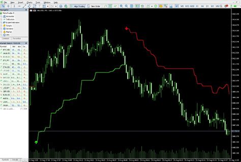 Pivot point supertrend indicator mt5 download.  Ideal for rs seeking precision ...