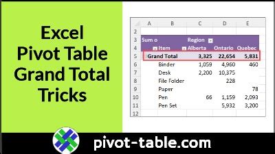 Pivot tables, zeros, slicers and grand totals - Help!