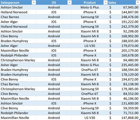 Pivot with Text Excel Maverick