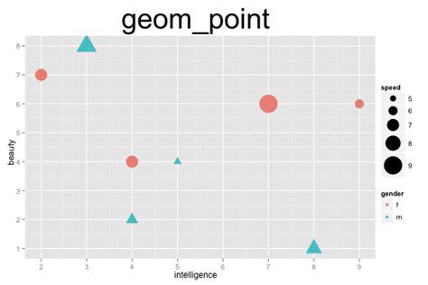 Pix Shape / Ggplot2 Quick Reference Shape Software And Programmer