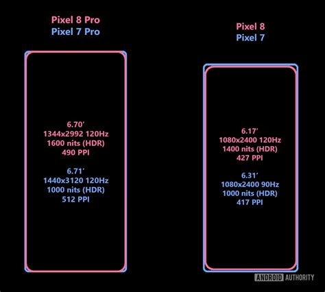 Google Pixel 8 specs compared to Google 