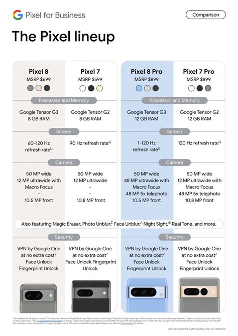 Google Pixel 8 vs Google Pixel 8 Pro Specs Comparison Compare phone and tablet specifications of up to three devices at once. Add. Google Pixel 8a Add. Google Pixel 6 Pro Add. Google Pixel 7 Pro Add. Google Pixel 7 Add. Google Pixel 7a Add. Google Pixel 6 Add. Samsung Galaxy S24 Add. Samsung Galaxy S24 Ultra Add.