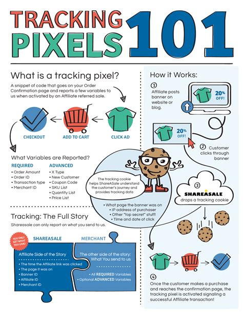 Oct 29, 2019 · A tracking pixel ensures companies get the information related to email opens, digital ad impressions, sales conversions, website visits, and other types of web activity. One of the most popular tracking pixels is the Facebook tracking pixel used for creating more successful Ads. . 