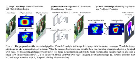 Pixel-level tunnel crack segmentation using a weakly supervised ...