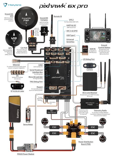 Pixhawk gps module.  Find a list of supported GNSS units, protocols, and mounting tips.  Th...