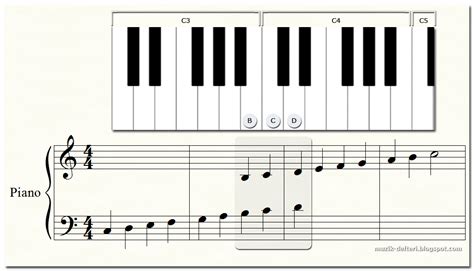 Piyano Portesi ve Nota Yerleri Blogger. 