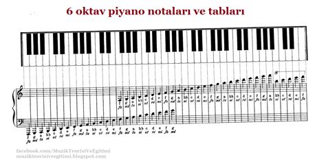 Piyano notaları