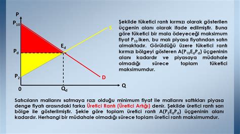 Piyasa buna tehlike olarak bakmakta.