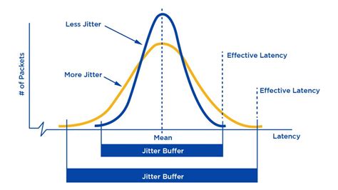Pjsip jitter buffer.  Group PJMED_JBUF &para; group PJMED_JBUF Adaptive de-jitter buffering ...