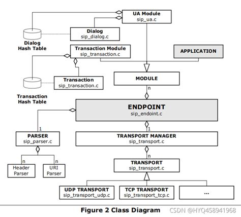 Pjsip python example.  when outgoing initial INVITE Table of Contents The Endpoint Accounts ...