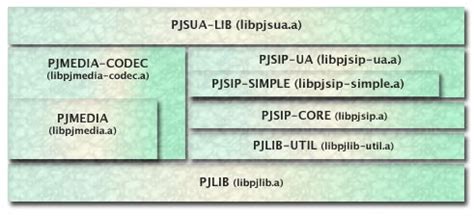 Pjsip python example. pjsip.  PJSUA2 Samples PJSUA-LIB Samples PJSIP Samples PJ...
