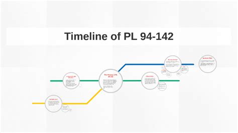 Pl-94-142. Things To Know About Pl-94-142. 
