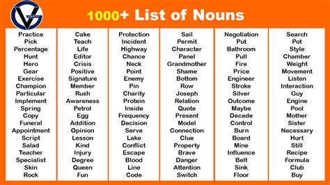 Place A Noun Word at Robert Luo blog