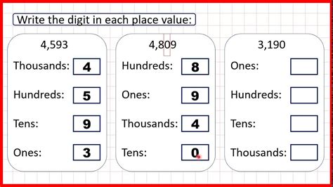 Place Value 4 Digit Numbers