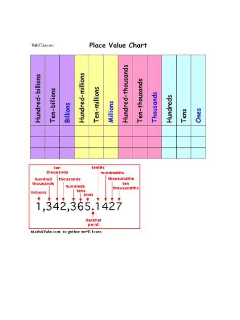 Place Value Chart 3 Free Templates in PDF, Word, Excel Download