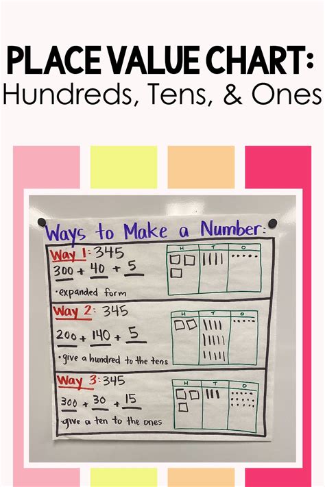 Place Value Chart For 2nd Graders